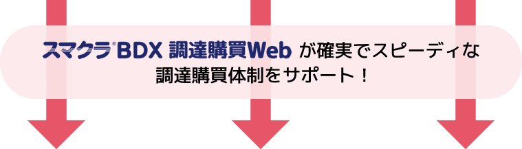 スマクラBDX 調達購買Webが確実でスピーディな調達購買体制をサポート！