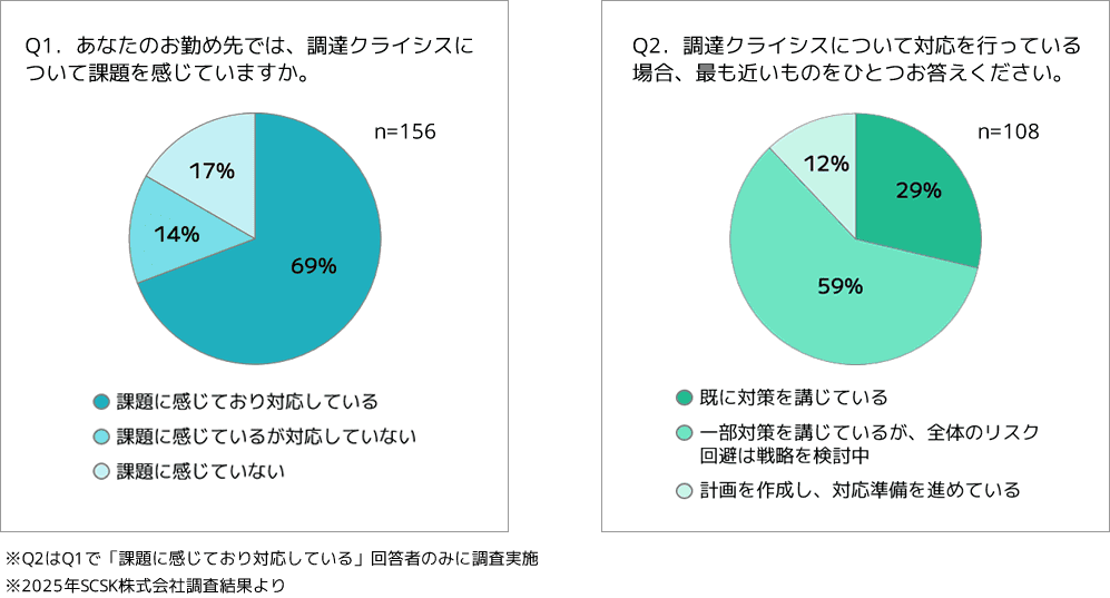 2025年SCSK株式会社調査結果