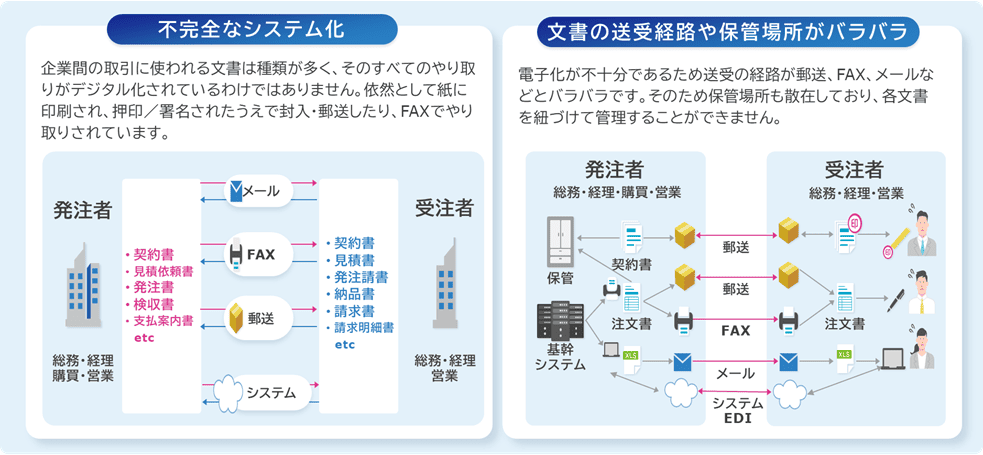 不完全なシステム化