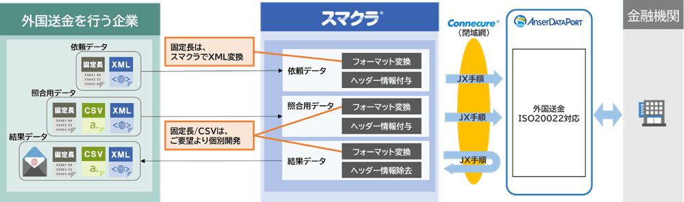 ROTATE 113958858858 関税送料込 ファームバンキングの「AnserDATAPORT接続サービス」がISO20022