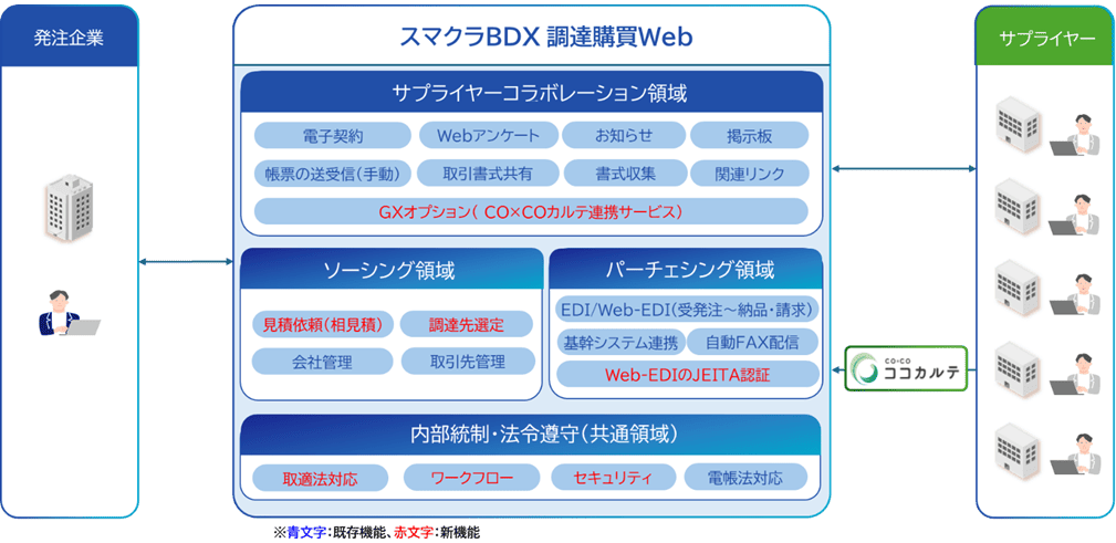 外国送金ISO20022対応　AnserDATAPORT接続サービス概要図