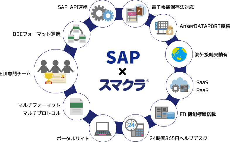 スマクラ×SAP　スマクラBDX×SAP