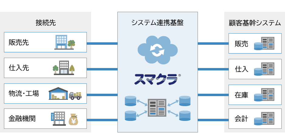 EDIシステムのイメージ