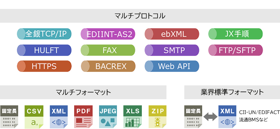 接続機能