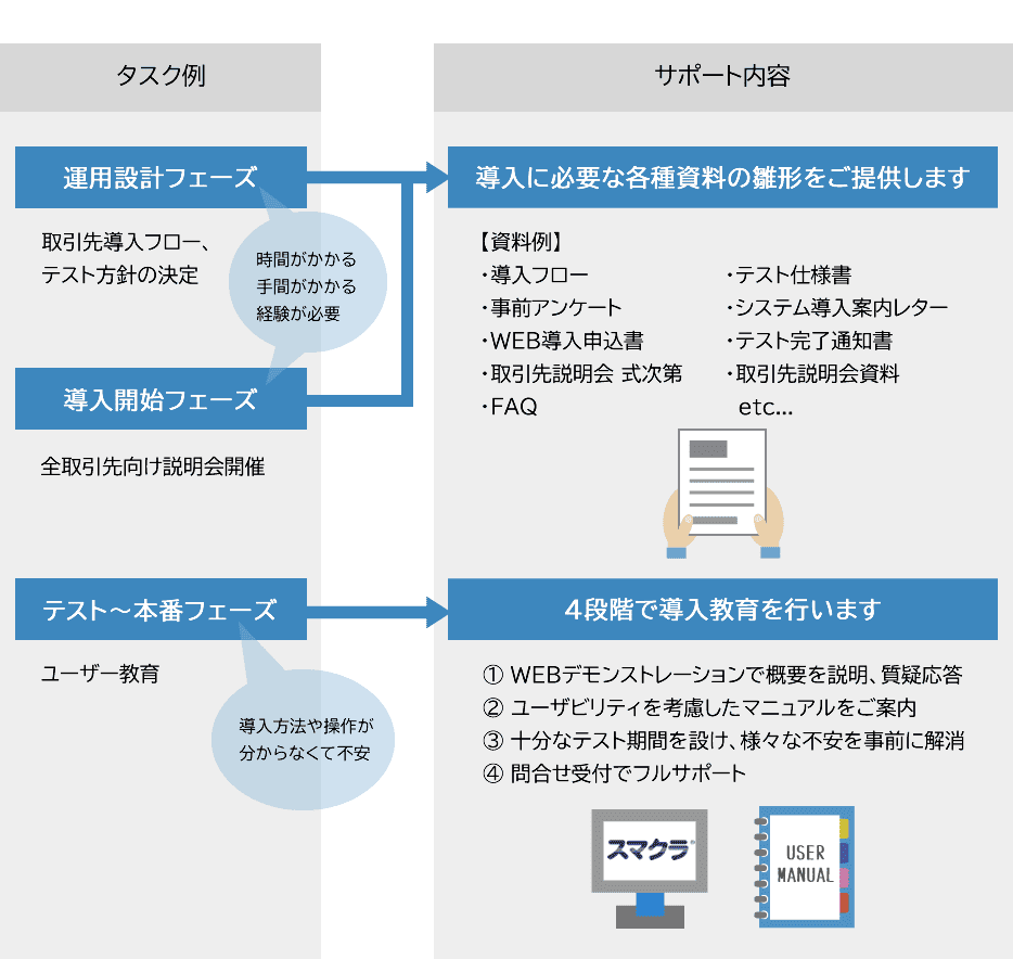 導入サポート