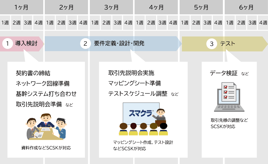 導入スケジュール
