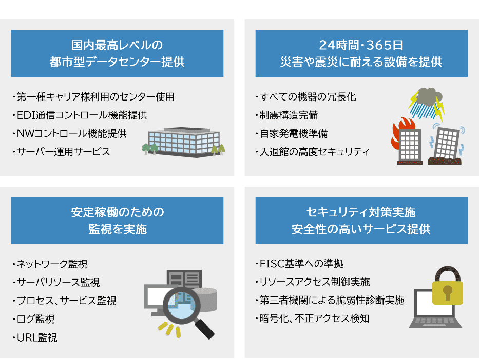 インフラセキュリティレベル