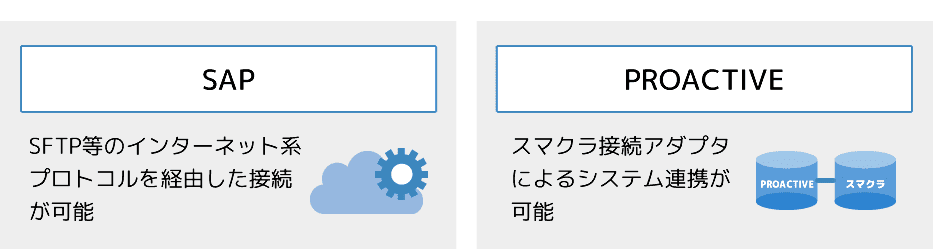 基幹システムとの連携実績