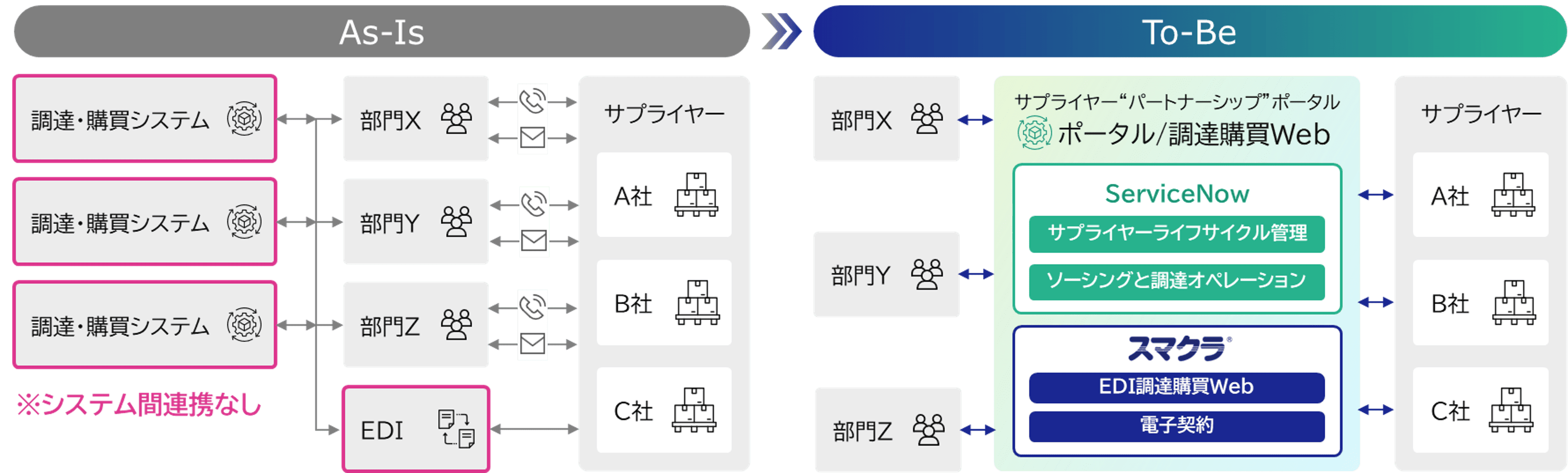 デジタルサプライチェーンサポートサービスの概要図