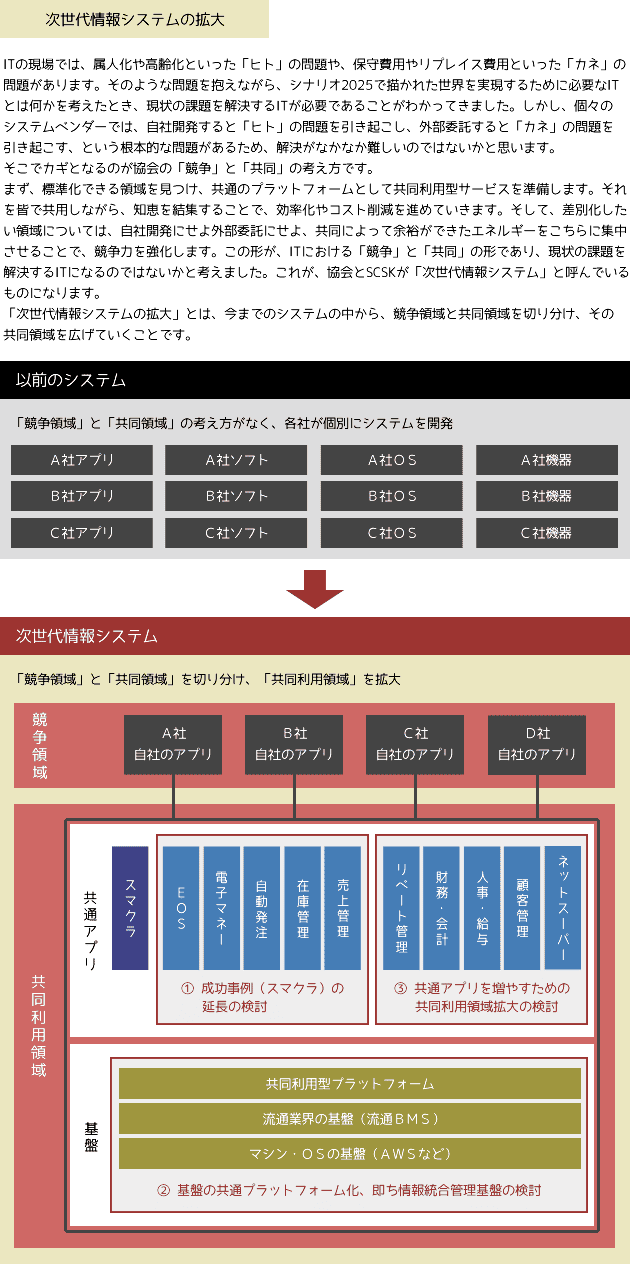 次世代情報システムの拡大