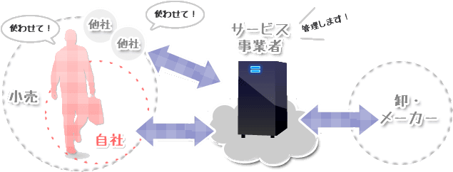 サービス利用型概念図