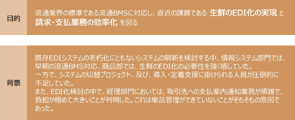 導入の目的・背景