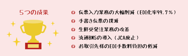 5つの成果
