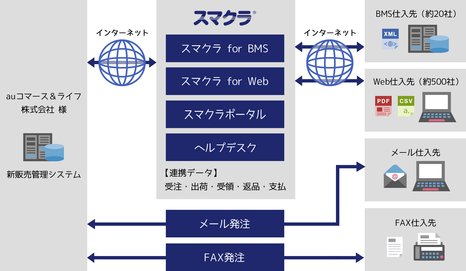 導入After