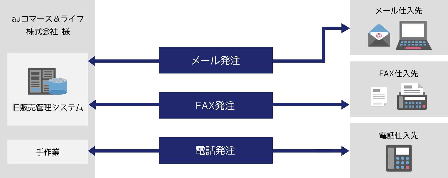 導入Befor