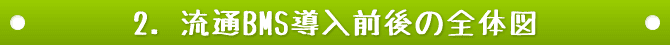流通BMS導入前の全体図